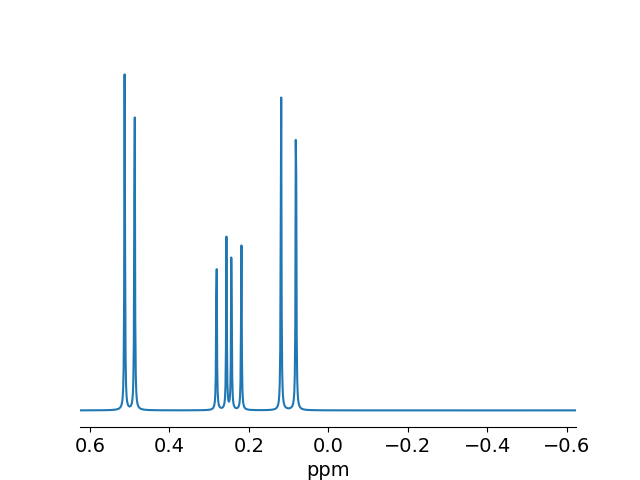 ../../_images/sphx_glr_plot_H1_1D_001.png