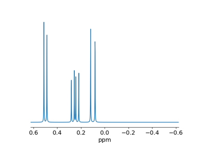 ../_images/sphx_glr_plot_H1_1D_thumb.png