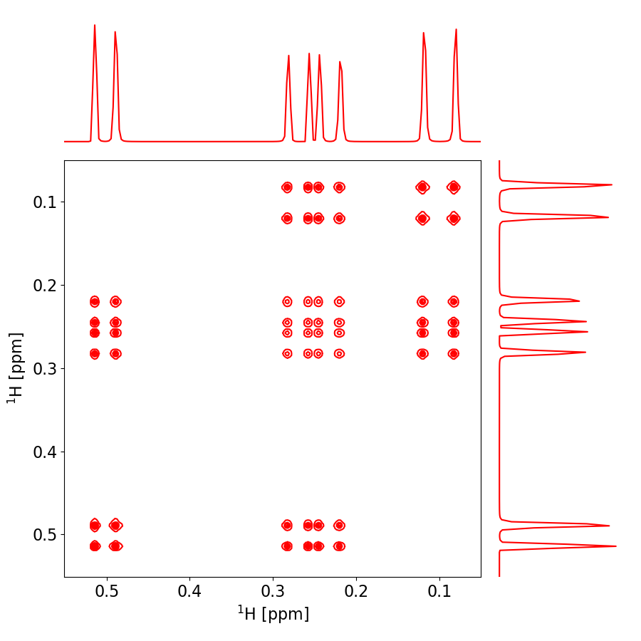 ../../_images/sphx_glr_plot_cosy1_001.png