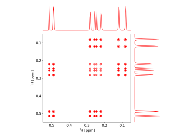 ../_images/sphx_glr_plot_cosy1_thumb.png
