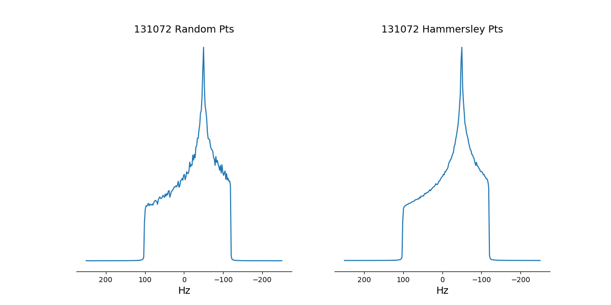 ../../_images/sphx_glr_plot_csa_static_ham_rand_001.png