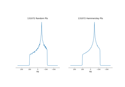 ../_images/sphx_glr_plot_csa_static_ham_rand_thumb.png
