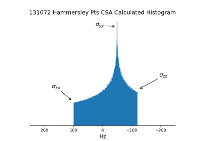 ../_images/sphx_glr_plot_csa_static_hist_thumb.png