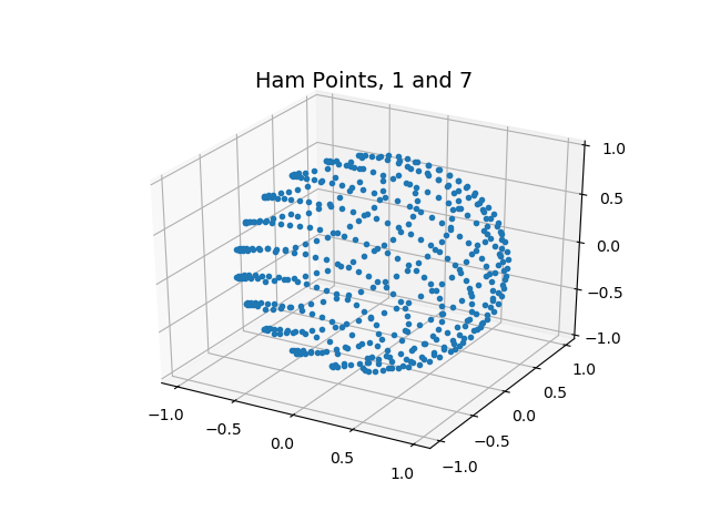 ../../_images/sphx_glr_plot_hamm_points_sphere_001.png