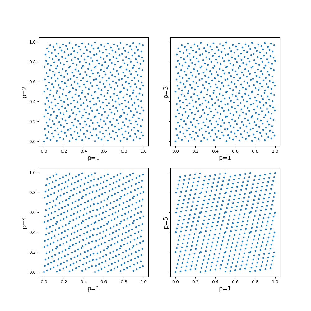 ../../_images/sphx_glr_plot_hammersley_points_001.png
