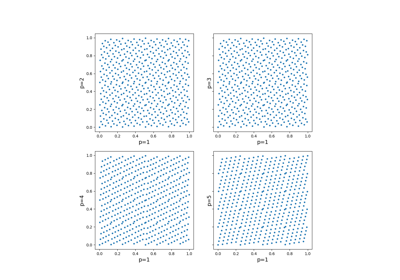 ../_images/sphx_glr_plot_hammersley_points_thumb.png